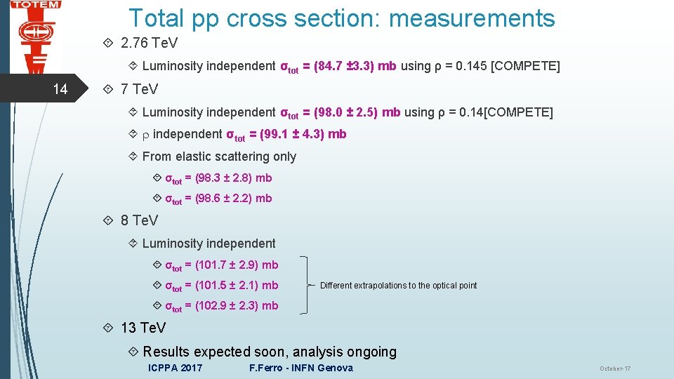 Total pp cross section: measurements 2. 76 Te. V Luminosity independent σtot = (84.