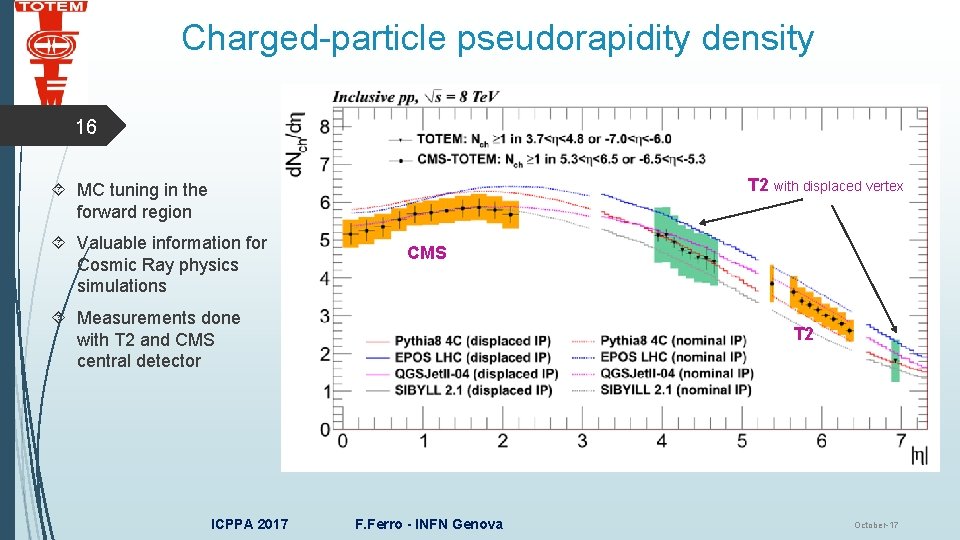 Charged-particle pseudorapidity density 16 T 2 with displaced vertex MC tuning in the forward