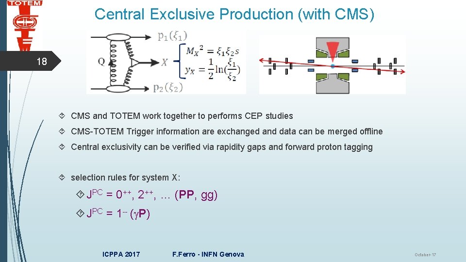 Central Exclusive Production (with CMS) 18 CMS and TOTEM work together to performs CEP