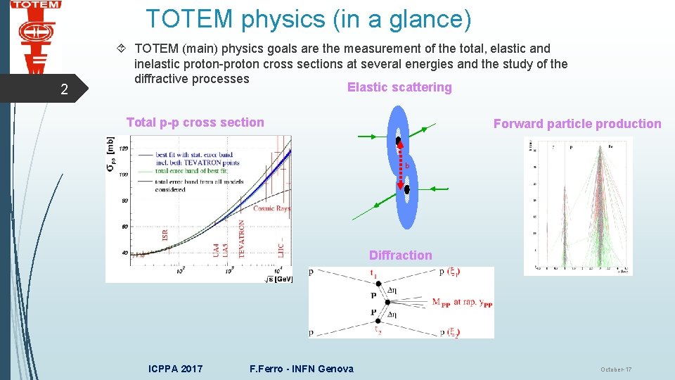 TOTEM physics (in a glance) 2 TOTEM (main) physics goals are the measurement of