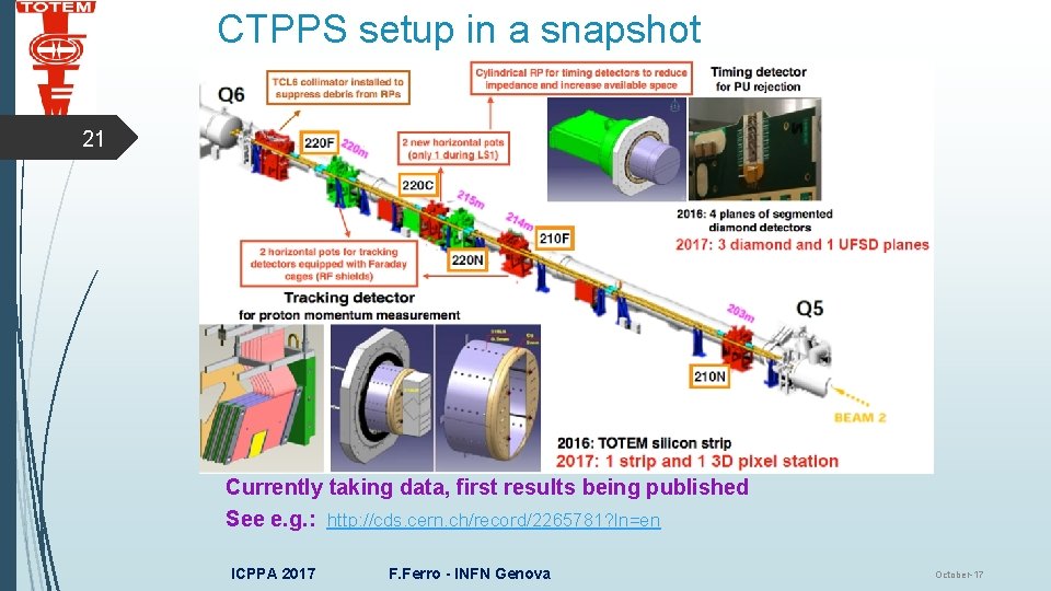 CTPPS setup in a snapshot 21 Currently taking data, first results being published See