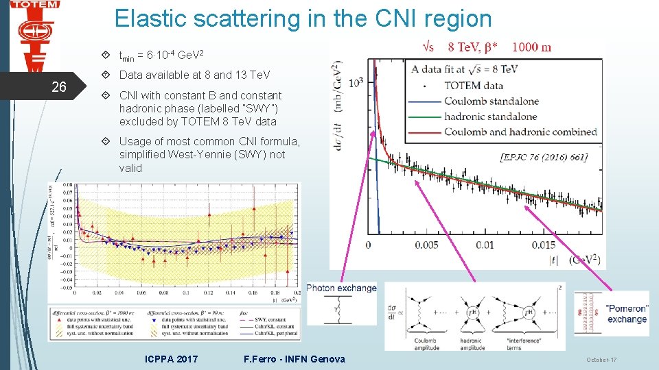 Elastic scattering in the CNI region tmin = 6∙ 10 -4 Ge. V 2