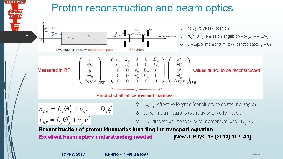 Proton reconstruction and beam optics (x*, y*): vertex position (θx*, θy*): emission angle: t