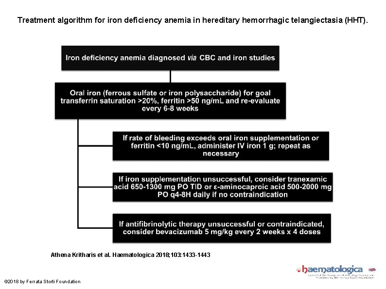 Treatment algorithm for iron deficiency anemia in hereditary hemorrhagic telangiectasia (HHT). Athena Kritharis et