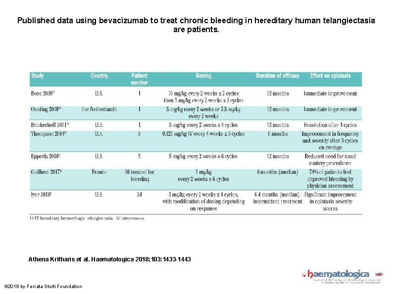Published data using bevacizumab to treat chronic bleeding in hereditary human telangiectasia are patients.