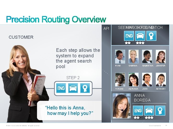 API SEEKING MATCH GOOD FOUND MATCH CUSTOMER Each step allows the system to expand