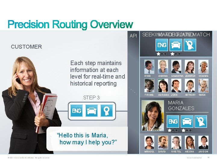 MATCH ADEQUATE FOUNDMATCH API SEEKING CUSTOMER Each step maintains information at each level for