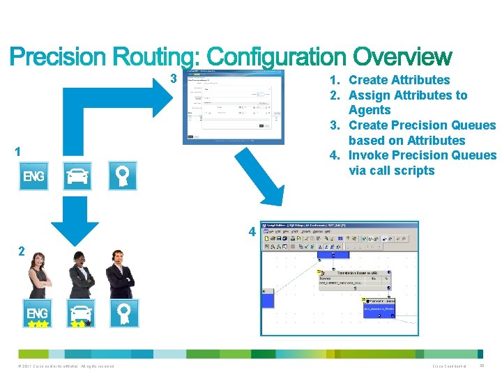 3 1. Create Attributes 2. Assign Attributes to Agents 3. Create Precision Queues based