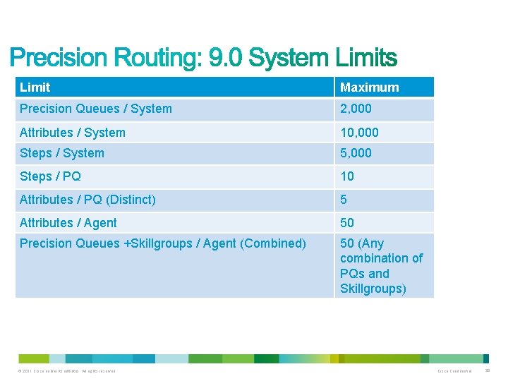 Limit Maximum Precision Queues / System 2, 000 Attributes / System 10, 000 Steps