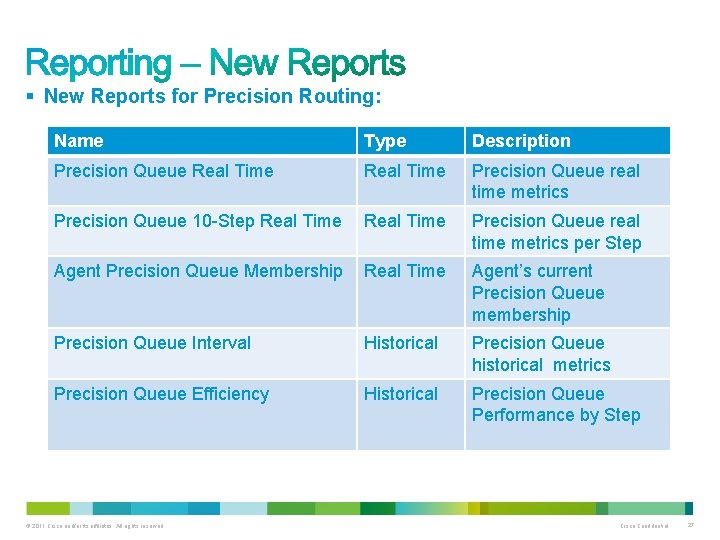 § New Reports for Precision Routing: Name Type Description Precision Queue Real Time Precision