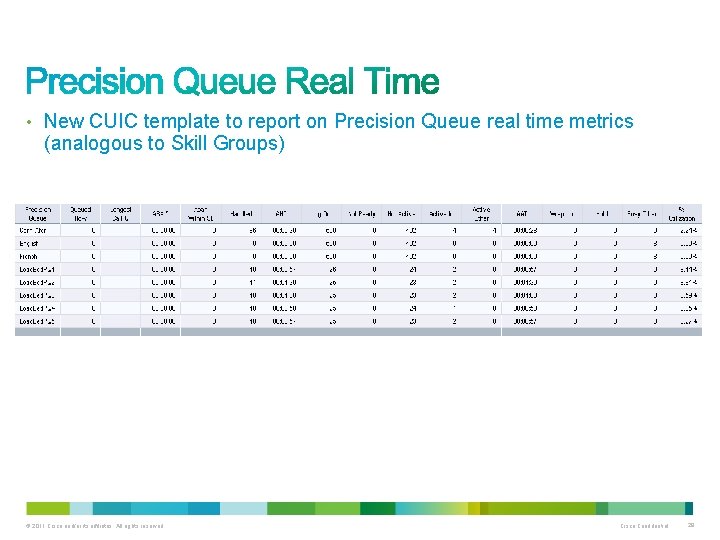  • New CUIC template to report on Precision Queue real time metrics (analogous