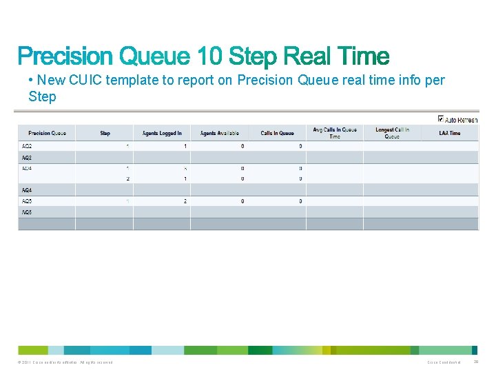  • New CUIC template to report on Precision Queue real time info per