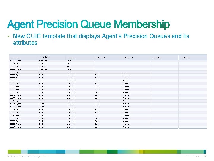  • New CUIC template that displays Agent’s Precision Queues and its attributes ©