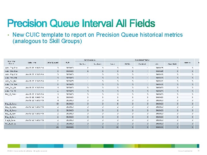  • New CUIC template to report on Precision Queue historical metrics (analogous to
