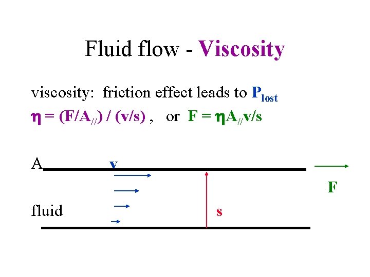 Fluid flow - Viscosity viscosity: friction effect leads to Plost = (F/A//) / (v/s)