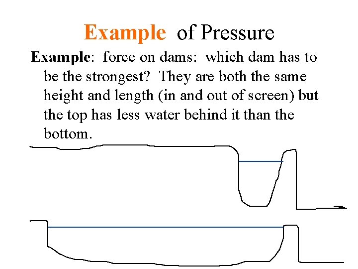 Example of Pressure Example: force on dams: which dam has to be the strongest?