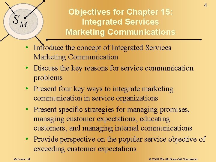 SM Objectives for Chapter 15: Integrated Services Marketing Communications 4 • Introduce the concept
