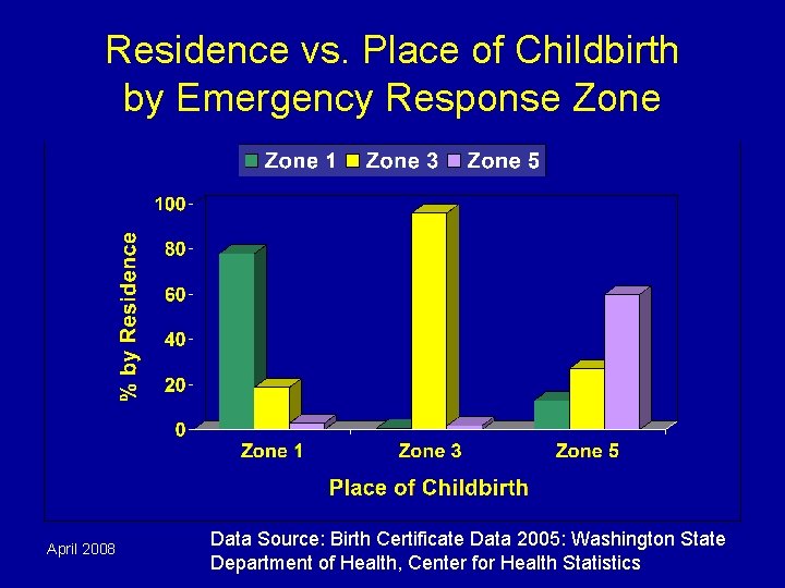 Residence vs. Place of Childbirth by Emergency Response Zone April 2008 Data Source: Birth