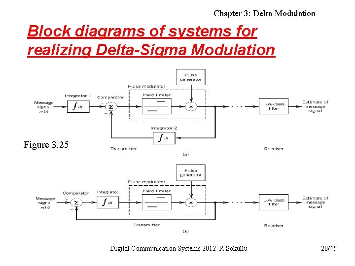 Chapter 3: Delta Modulation Block diagrams of systems for realizing Delta-Sigma Modulation Figure 3.