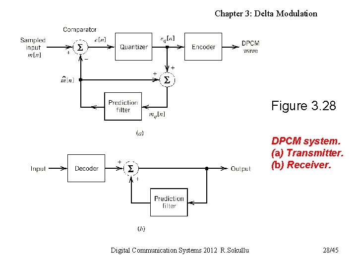 Chapter 3: Delta Modulation Figure 3. 28 DPCM system. (a) Transmitter. (b) Receiver. Digital