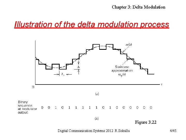 Chapter 3: Delta Modulation Illustration of the delta modulation process Figure 3. 22 Digital