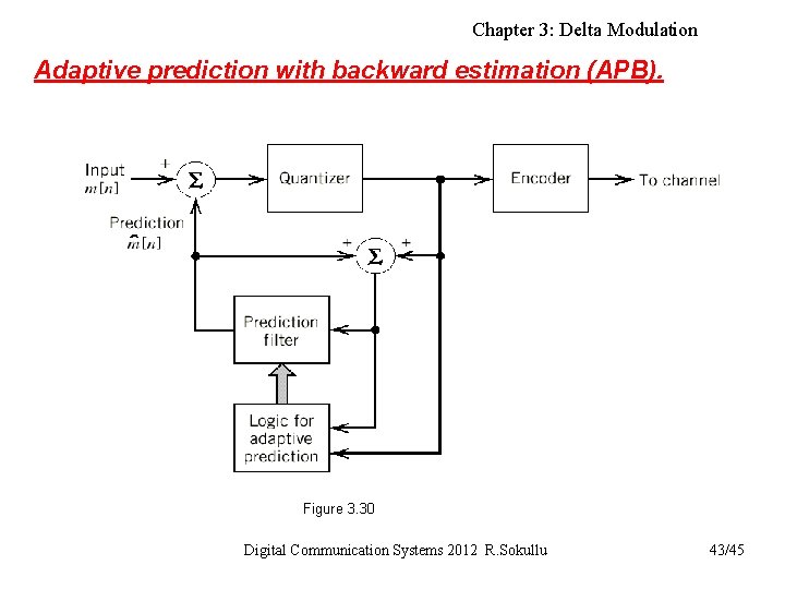 Chapter 3: Delta Modulation Adaptive prediction with backward estimation (APB). Figure 3. 30 Digital