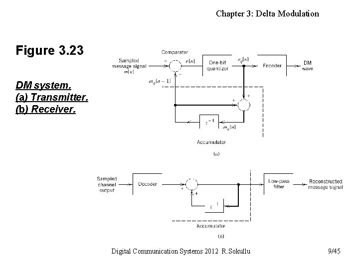 Chapter 3: Delta Modulation Figure 3. 23 DM system. (a) Transmitter. (b) Receiver. Digital