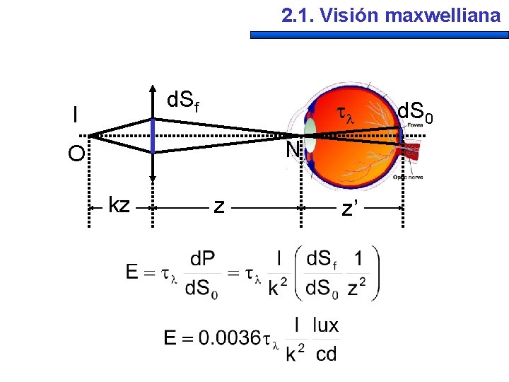 2. 1. Visión maxwelliana d. Sf I N O kz z z’ d. S