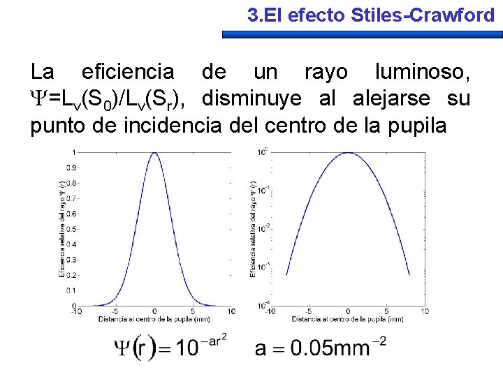 3. El efecto Stiles-Crawford La eficiencia de un rayo luminoso, =Lv(S 0)/Lv(Sr), disminuye al