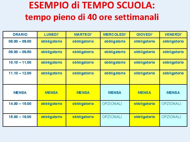 ESEMPIO di TEMPO SCUOLA: tempo pieno di 40 ore settimanali ORARIO LUNEDI’ MARTEDI’ MERCOLEDI’