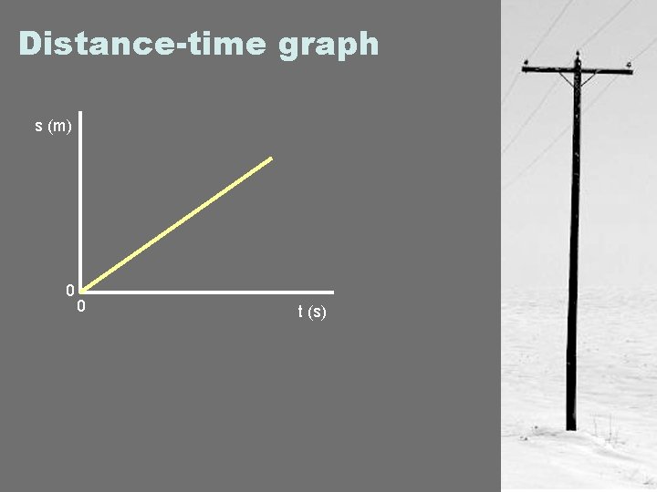 Distance-time graph s (m) 0 0 t (s) 