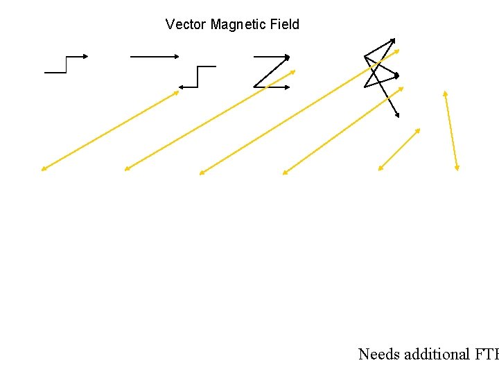 Vector Magnetic Field Needs additional FTE 