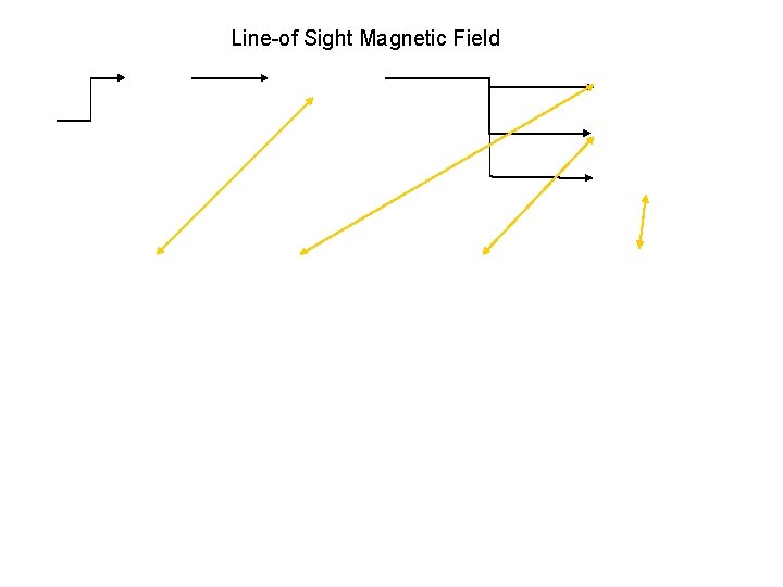 Line-of Sight Magnetic Field 