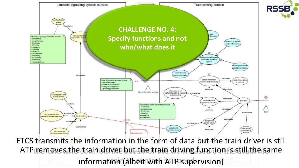CHALLENGE NO. 4: Specify functions and not who/what does it ETCS transmits the information