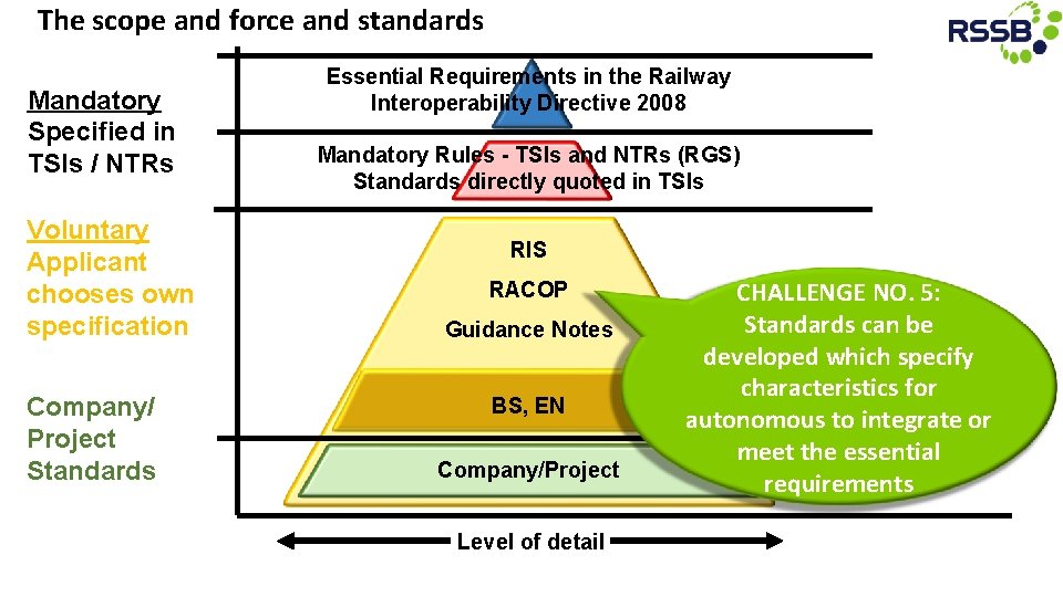 The scope and force and standards Mandatory Specified in TSIs / NTRs Voluntary Applicant