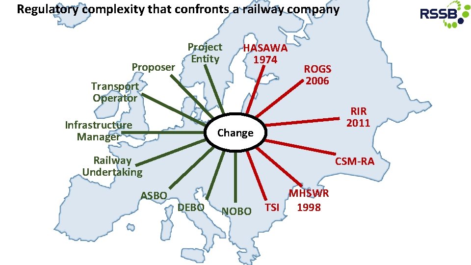 Regulatory complexity that confronts a railway company Proposer Project Entity HASAWA 1974 Transport Operator