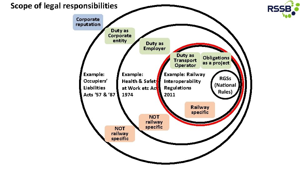 Scope of legal responsibilities Corporate reputation Duty as Corporate entity Duty as Employer Duty