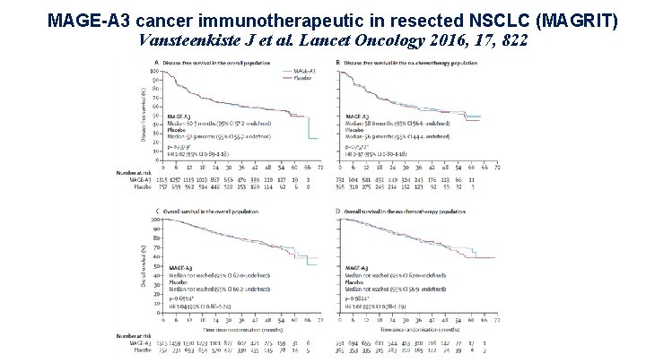 MAGE-A 3 cancer immunotherapeutic in resected NSCLC (MAGRIT) Vansteenkiste J et al. Lancet Oncology