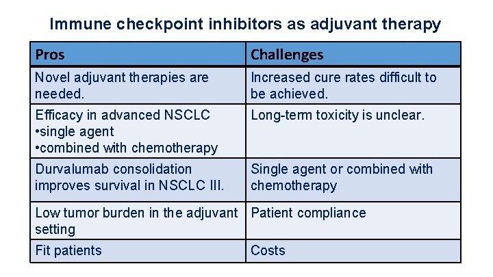 Immune checkpoint inhibitors as adjuvant therapy Pros Challenges Novel adjuvant therapies are needed. Increased