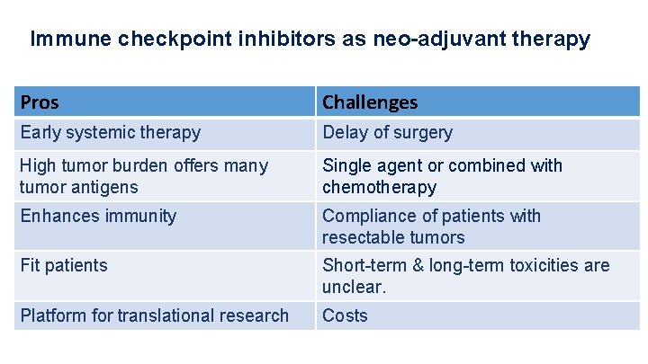 Immune checkpoint inhibitors as neo-adjuvant therapy Pros Challenges Early systemic therapy Delay of surgery