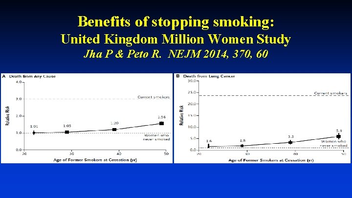 Benefits of stopping smoking: United Kingdom Million Women Study Jha P & Peto R.