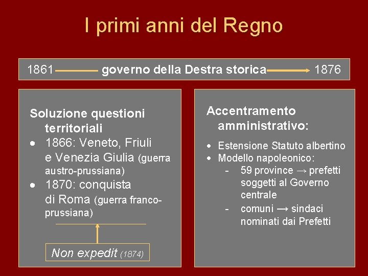 I primi anni del Regno 1861 governo della Destra storica Soluzione questioni territoriali ·
