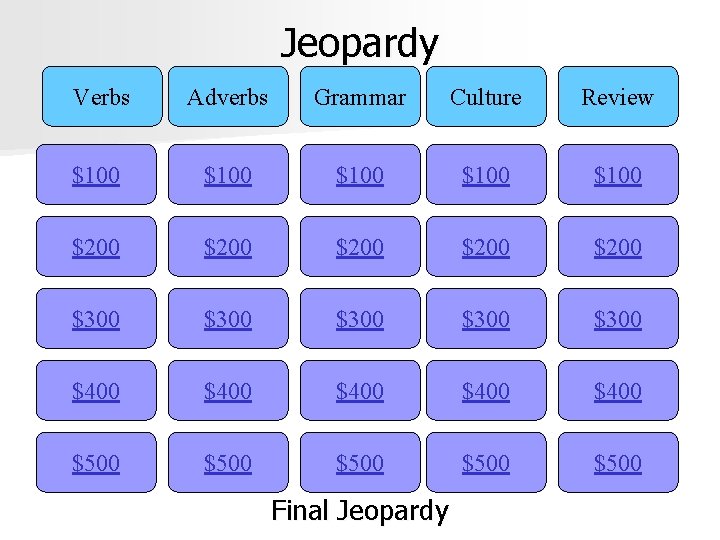 Jeopardy Verbs Adverbs Grammar Culture Review $100 $100 $200 $200 $300 $300 $400 $400