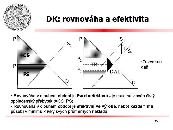 DK: rovnováha a efektivita P S 1 CS P T P 2 P P