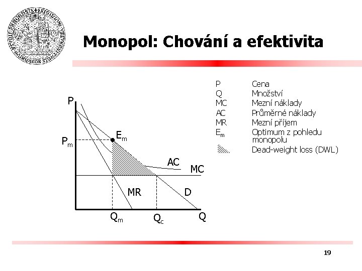 Monopol: Chování a efektivita P Q MC AC MR Em P Pm • Em