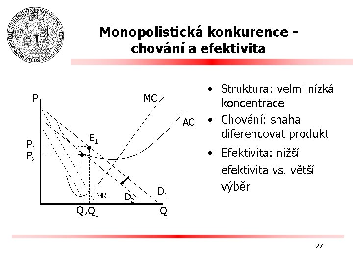 Monopolistická konkurence chování a efektivita P MC AC P 1 P 2 E 1