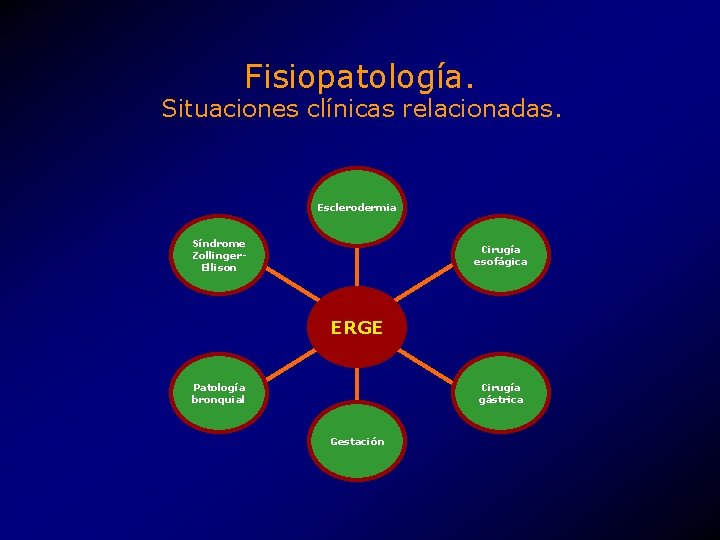 Fisiopatología. Situaciones clínicas relacionadas. Esclerodermia Síndrome Zollinger. Ellison Cirugía esofágica ERGE Patología bronquial Cirugía