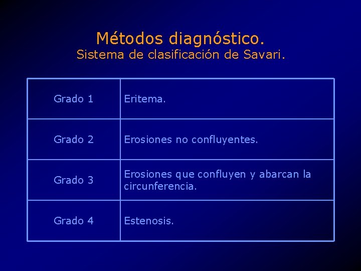 Métodos diagnóstico. Sistema de clasificación de Savari. Grado 1 Eritema. Grado 2 Erosiones no
