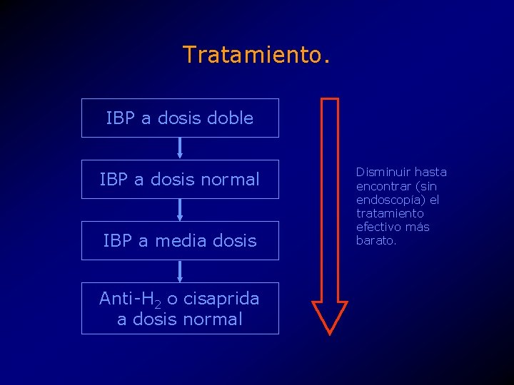 Tratamiento. IBP a dosis doble IBP a dosis normal IBP a media dosis Anti-H