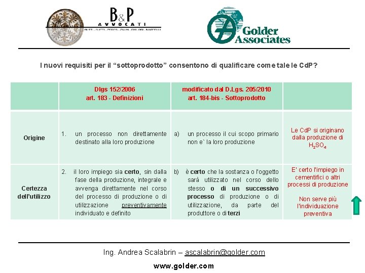 I nuovi requisiti per il “sottoprodotto” consentono di qualificare come tale le Cd. P?